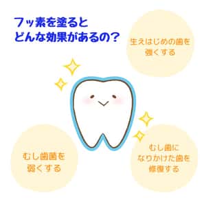 当院は京都市フッ化物歯面塗布事業の指定医療機関です