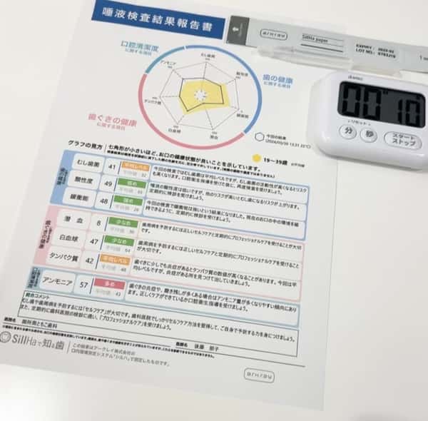 唾液検査SillHaを受けてみませんか?