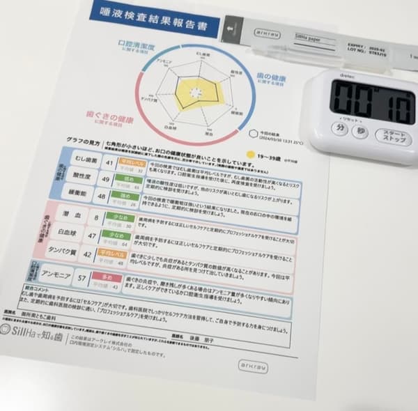 唾液検査SillHaを受けてみませんか？
